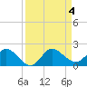 Jupiter Island tide chart for Monday, September 4, 2023