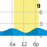 Jupiter Island tide chart for Saturday, September 9, 2023