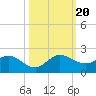 Jupiter Island tide chart for Friday, October 20, 2023