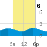 Jupiter Island tide chart for Monday, November 6, 2023