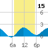 Jupiter Island tide chart for Friday, December 15, 2023