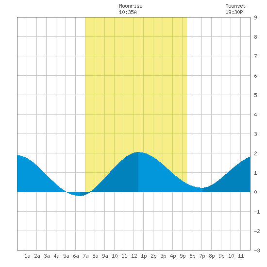 Jupiter Island tide chart for Saturday, December 16, 2023