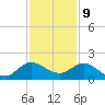 Jupiter Island tide chart for Saturday, December 9, 2023