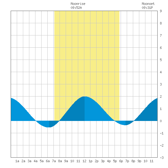 Jupiter Island tide chart for Sunday, January 14, 2024