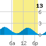 Jupiter Island tide chart for Saturday, April 13, 2024