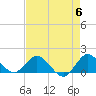 Jupiter Island tide chart for Monday, May 6, 2024
