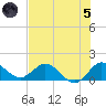 Jupiter Island tide chart for Friday, July 5, 2024