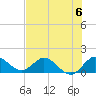 Jupiter Island tide chart for Saturday, July 6, 2024