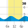 Jupiter Island tide chart for Monday, September 30, 2024