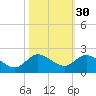 Jupiter Island tide chart for Wednesday, October 30, 2024