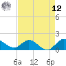Jupiter Island tide chart for Monday, May 12, 2025