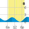 Jupiter Island tide chart for Friday, August 8, 2025