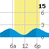 Jupiter Island tide chart for Monday, September 15, 2025