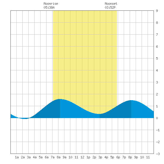 Jupiter Island tide chart for Friday, January 16, 2026