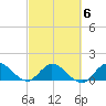 Jupiter Island tide chart for Friday, March 6, 2026