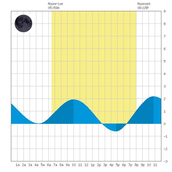 Jupiter Island tide chart for Saturday, May 16, 2026