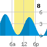 Cherry Grove Beach tide chart for Friday, January 8, 2021