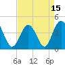 Cherry Grove Beach tide chart for Thursday, April 15, 2021