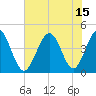 Cherry Grove Beach tide chart for Thursday, July 15, 2021