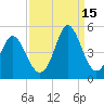 Cherry Grove Beach tide chart for Wednesday, September 15, 2021