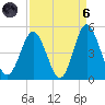 Cherry Grove Beach tide chart for Monday, September 6, 2021