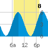 Cherry Grove Beach tide chart for Wednesday, September 8, 2021
