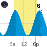 Cherry Grove Beach tide chart for Wednesday, October 6, 2021