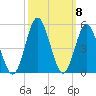 Cherry Grove Beach tide chart for Friday, October 8, 2021