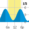 Cherry Grove Beach tide chart for Monday, November 15, 2021