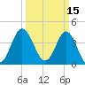 Cherry Grove Beach tide chart for Tuesday, March 15, 2022