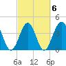 Cherry Grove Beach tide chart for Sunday, March 6, 2022