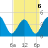 Cherry Grove Beach tide chart for Wednesday, April 6, 2022