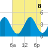 Cherry Grove Beach tide chart for Wednesday, June 8, 2022