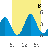 Cherry Grove Beach tide chart for Friday, July 8, 2022