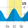 Cherry Grove Beach tide chart for Saturday, October 15, 2022