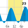 Cherry Grove Beach tide chart for Thursday, March 23, 2023
