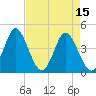 Cherry Grove Beach tide chart for Saturday, April 15, 2023