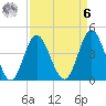 Cherry Grove Beach tide chart for Thursday, April 6, 2023