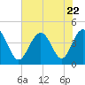 Cherry Grove Beach tide chart for Saturday, July 22, 2023