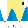 Cherry Grove Beach tide chart for Thursday, July 6, 2023