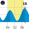 Cherry Grove Beach tide chart for Wednesday, August 16, 2023