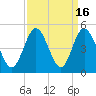 Cherry Grove Beach tide chart for Saturday, September 16, 2023