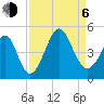 Cherry Grove Beach tide chart for Wednesday, September 6, 2023
