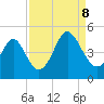 Cherry Grove Beach tide chart for Friday, September 8, 2023