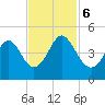 Cherry Grove Beach tide chart for Monday, November 6, 2023