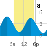 Cherry Grove Beach tide chart for Friday, December 8, 2023