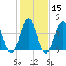 Cherry Grove Beach tide chart for Monday, January 15, 2024