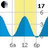 Cherry Grove Beach tide chart for Wednesday, January 17, 2024