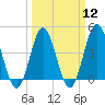 Cherry Grove Beach tide chart for Tuesday, March 12, 2024