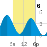 Cherry Grove Beach tide chart for Wednesday, March 6, 2024